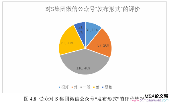 MBA文献综述论文参考