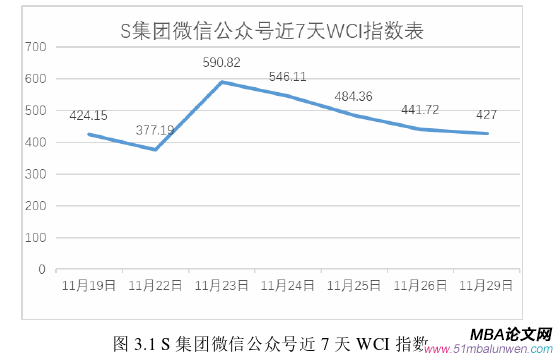 MBA文献综述论文怎么写