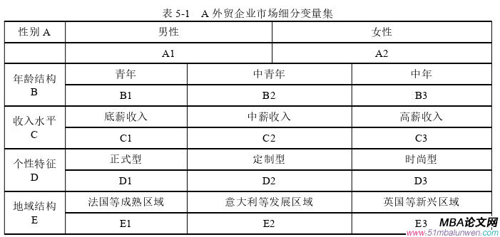 市场营销论文开题报告参考