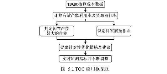 财会管理论文参考