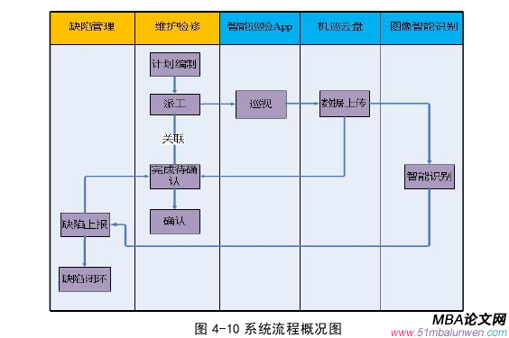 运营管理论文参考