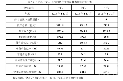 MBA战略管理论文——广汽工业集团发展战略与实施对策研究