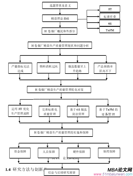 论文框架