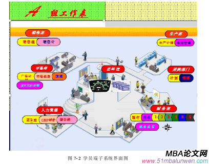 图 7-2  学员端子系统界面图