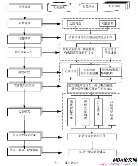 技术路线图