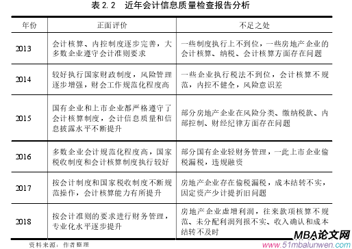 表 2.2  近年会计信息质量检查报告分析