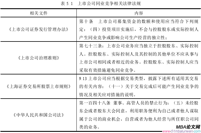 图 1. 1 本文的研究框架图