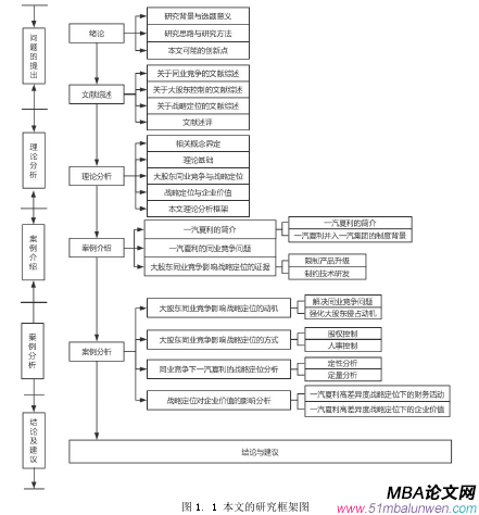 框架图