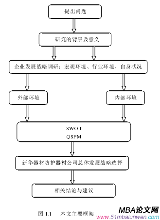 图 1.1    本文主要框架