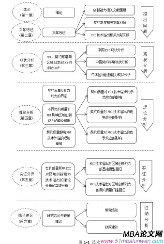 图 1-1 技术路线图