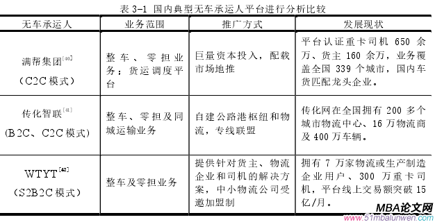 表 3-1 国内典型无车承运人平台进行分析比较