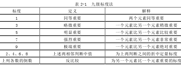 表 2-1  九级标度法