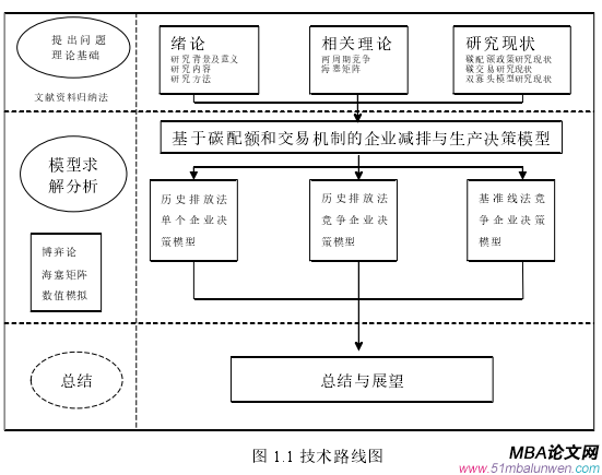 图 5.1 基准线法下双寡头模型