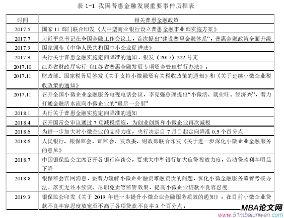 表 1-1 我国普惠金融发展重要事件历程表