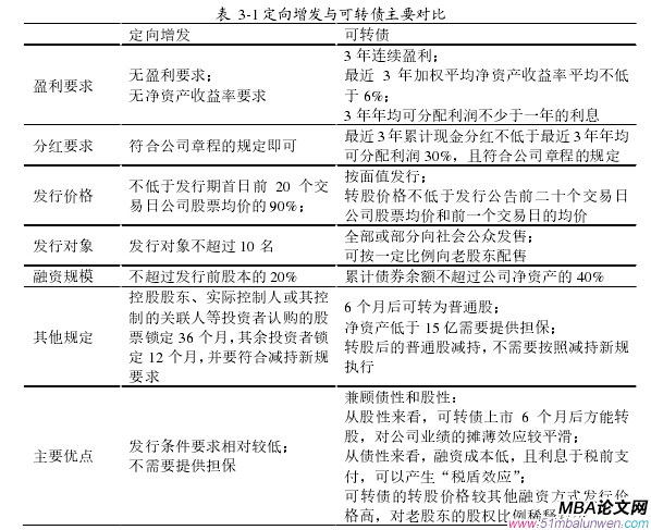 表  3-1 定向增发与可转债主要对比