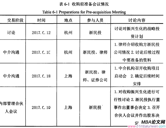 表6-1收购前准备会议情况