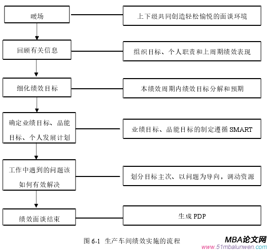 图 1-1  本文研究技术路线