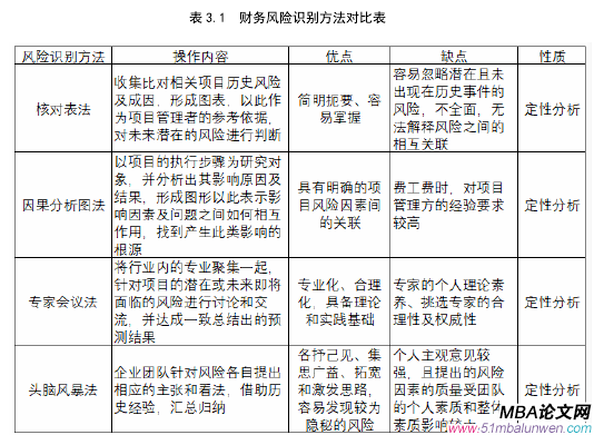 表 3.1  财务风险识别方法对比表