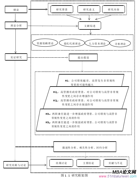 表 4.1 2011-2017 年高管发生变更原因样本分布表