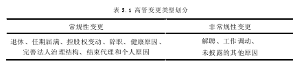 表 3.1 高管变更类型划分