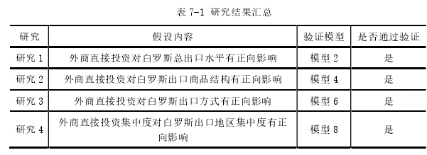 表 7-1 研究结果汇总