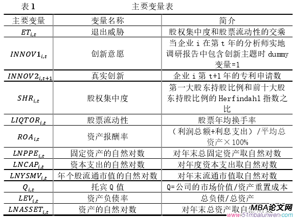 表 1                        主要变量表