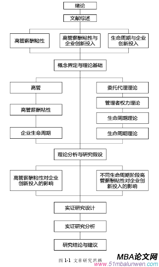 图 1-1  文章研究思路