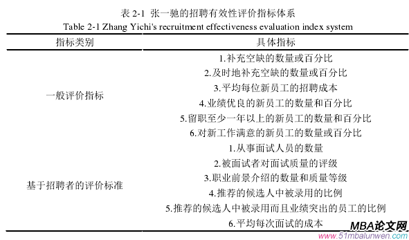 表 2-1  张一驰的招聘有效性评价指标体系