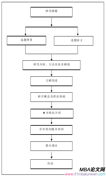 技术路线图