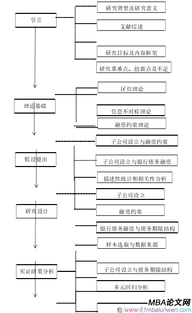 图 1  研究框架