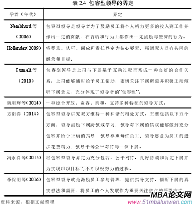 表 2.4 包容型领导的界定