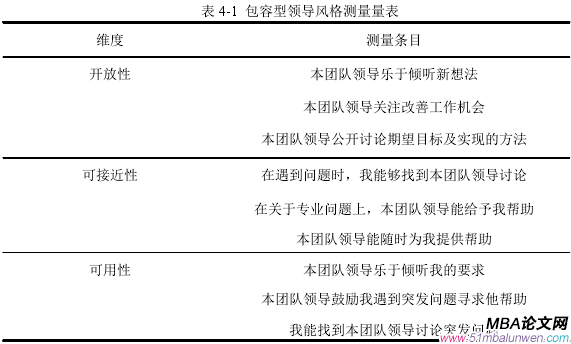 表 4-1  包容型领导风格测量量表