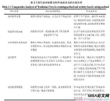 表 2-1 现行成本核算法和作业成本法的比较分析