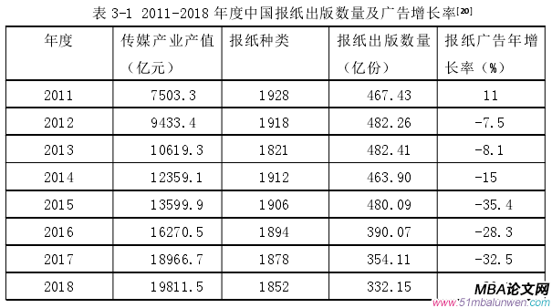 表 3-1 2011-2018 年度中国报纸出版数量及广告增长率