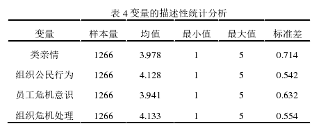 表 4 变量的描述性统计分析