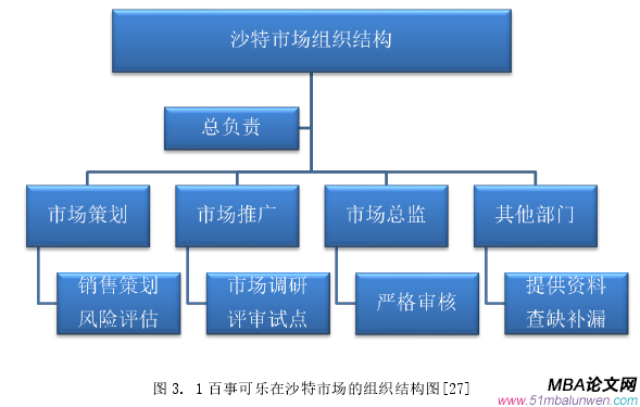 图 3. 1 百事可乐在沙特市场的组织结构图