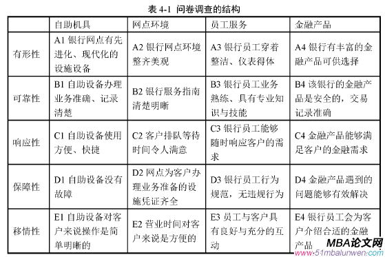 表4-1问卷调查的结构