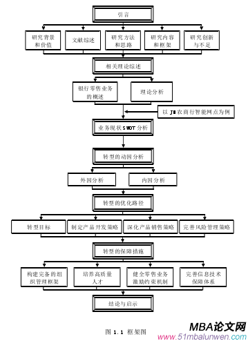 图 1.1 框架图