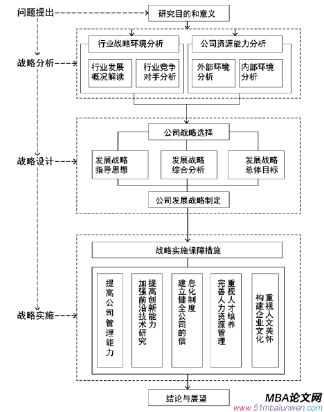 图 1.1 技术路线图