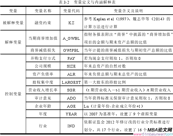 表 3-2 变量定义与内涵解释表