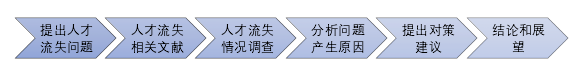 本论文结构和内容