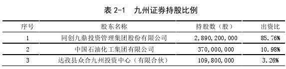 表 2-1  九州证券持股比例