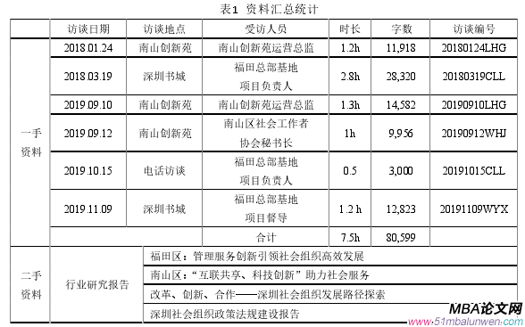 表1  资料汇总统计