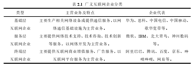 表 2.1 广义互联网企业分类