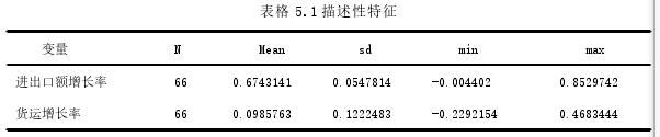 表格 5.1 描述性特征