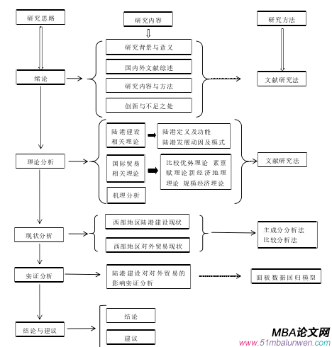 技术路线图