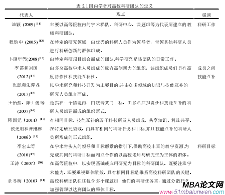 表 2.1 国内学者对高校科研团队的定义