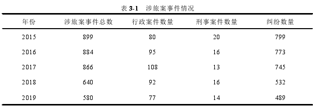 图 2-1 基于锦标赛理论的内部薪酬差距作用机制