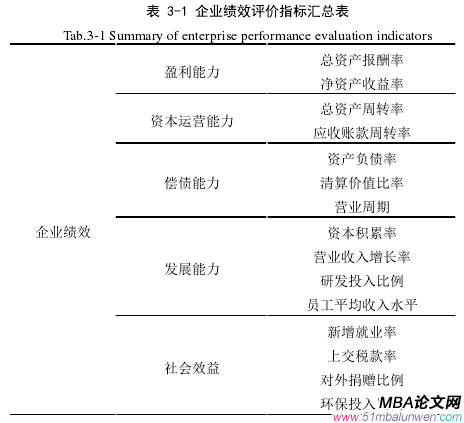 表 3-1 企业绩效评价指标汇总表