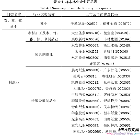 表 4-1 样本林业企业汇总表